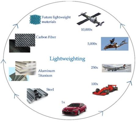  Butyrate: Ein Wundermaterial für den automotiven Leichtbau und die biomedizinische Zukunft?