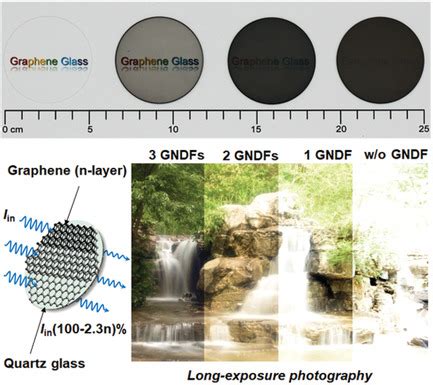  Quartz Glass: Ein Meisterwerk der Materialwissenschaft für Hochleistungssysteme!