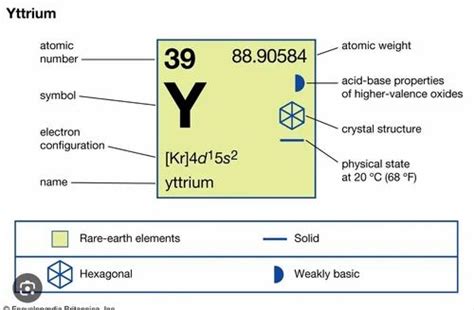  Yttrium - Eine Übersicht über das seltene Metall und seine Einsatzmöglichkeiten in der Hochtemperatur-Keramik und der Lasertecnik!